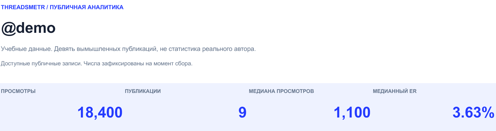 Учебная сводка: девять публикаций, 18 400 просмотров, медиана 1100 и ER 3,63%